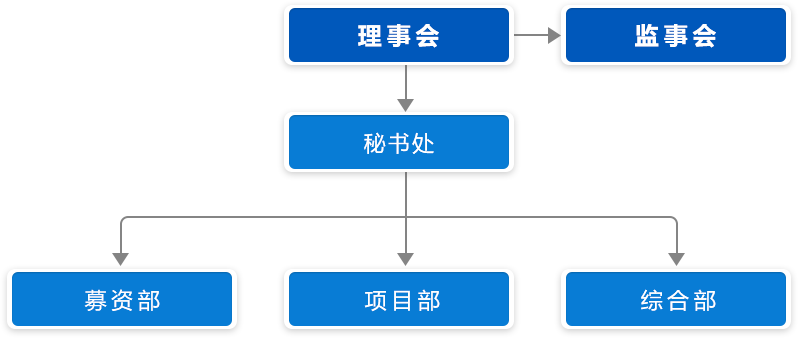 矩形 2